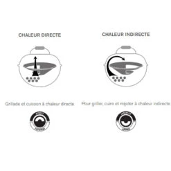 Entonnoir Easy Slide 57 Cm BBQ Charbon 570 - Outdoorchef 5 Entonnoir Easy Slide 57 Cm BBQ Charbon 570 - Outdoorchef -Barbecue Boutique entonnoir 570 easy slide charbon 7611984027582 1