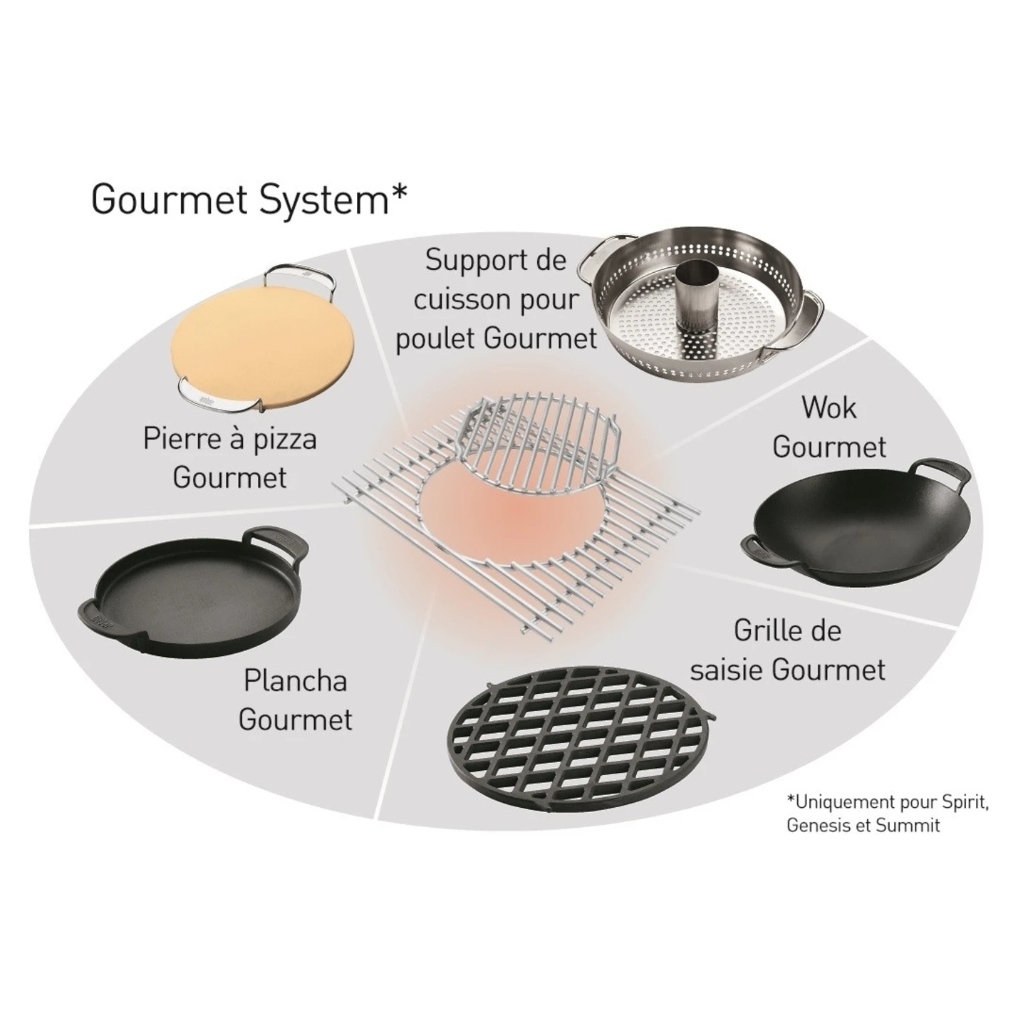 Grille Gourmet Weber Inox Summit 400/600 4 Grille Gourmet Weber Inox Summit 400/600 – Image 2